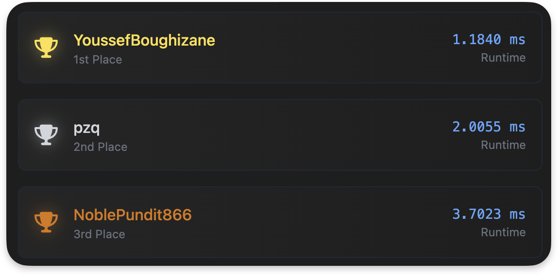 LeetGPU Leaderboard
